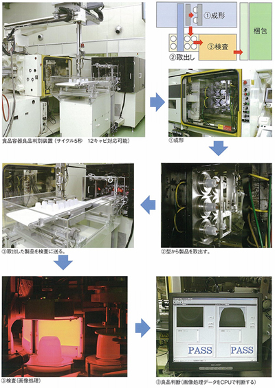 食品容器用良品判別システム（画像処理）